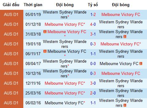 Nhận định Western Sydney vs Melbourne Victory, 16h50 ngày 27/4